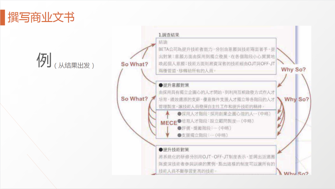 62页ppt 解剖 麦肯锡方法 及 麦肯锡工具 技术圈