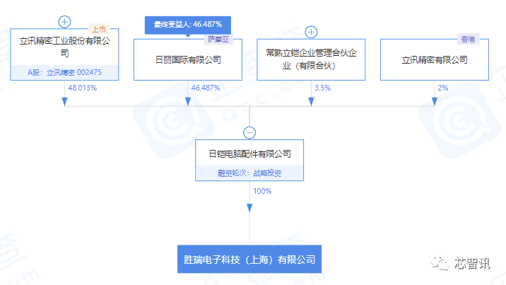 上海胜瑞电子图片