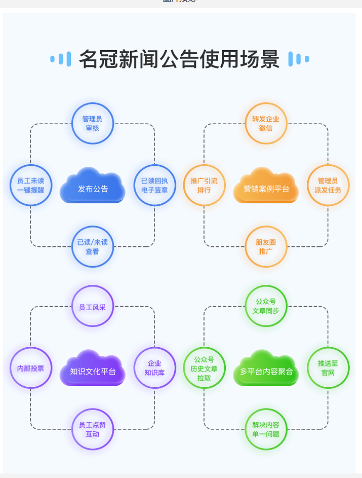 企业应用, 办公管理, 公告, 新闻, 企业内刊, 企业微信, 通知公告