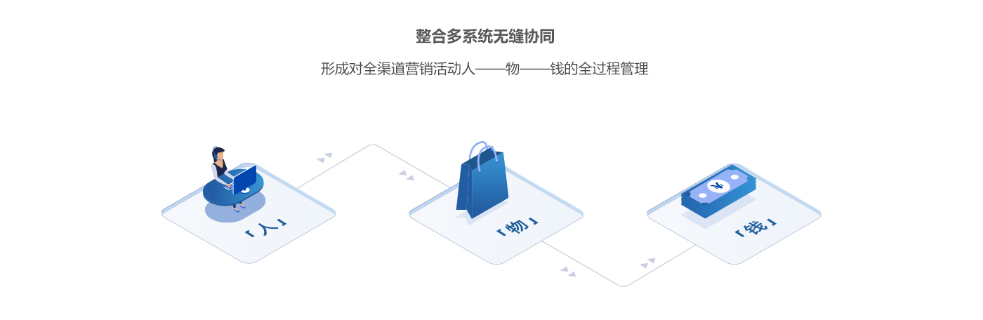 企业应用, 销售管理, CRM