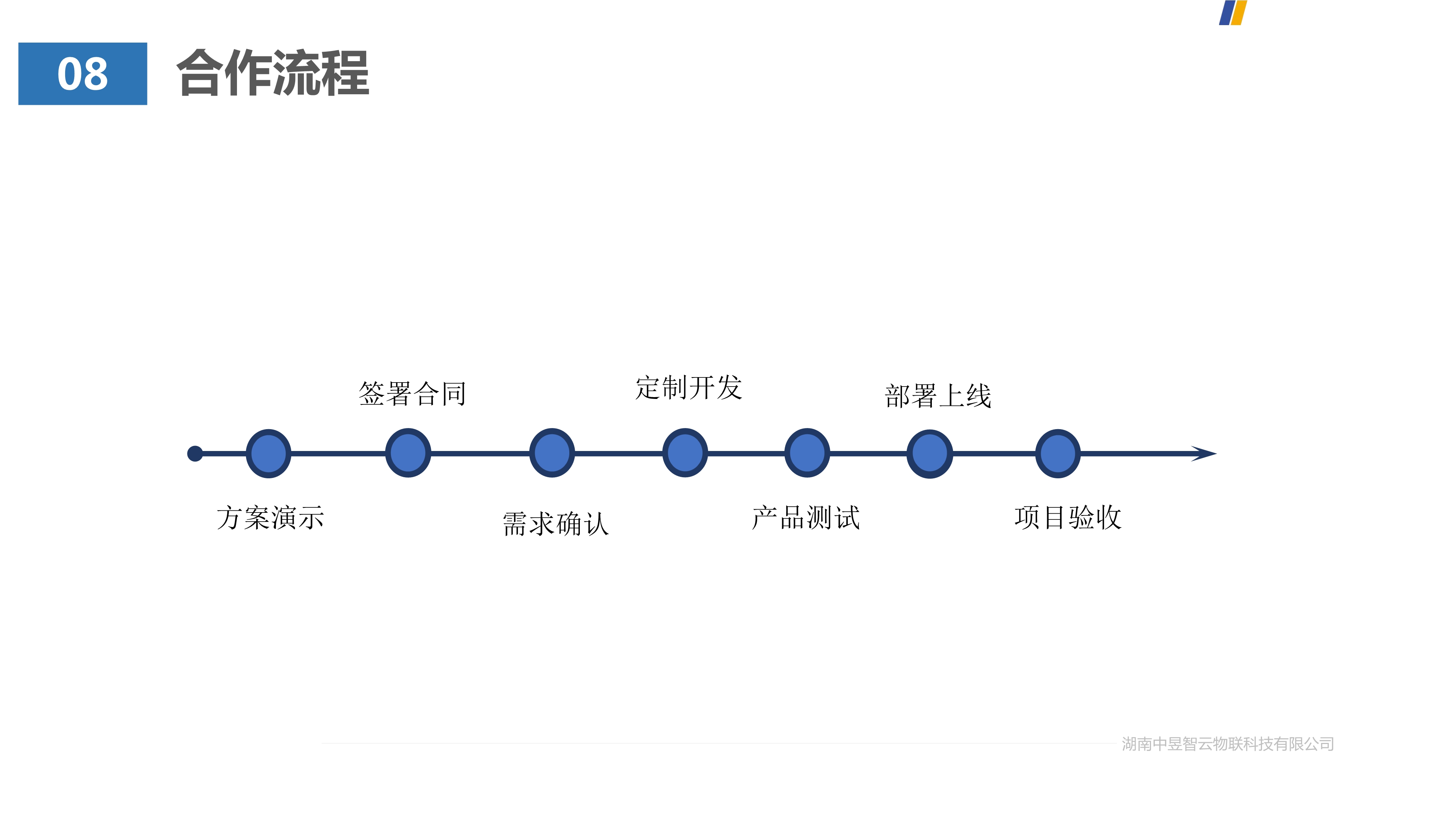 应用开发, 应用开发, 定位, GIS, BI, 智能, 物流