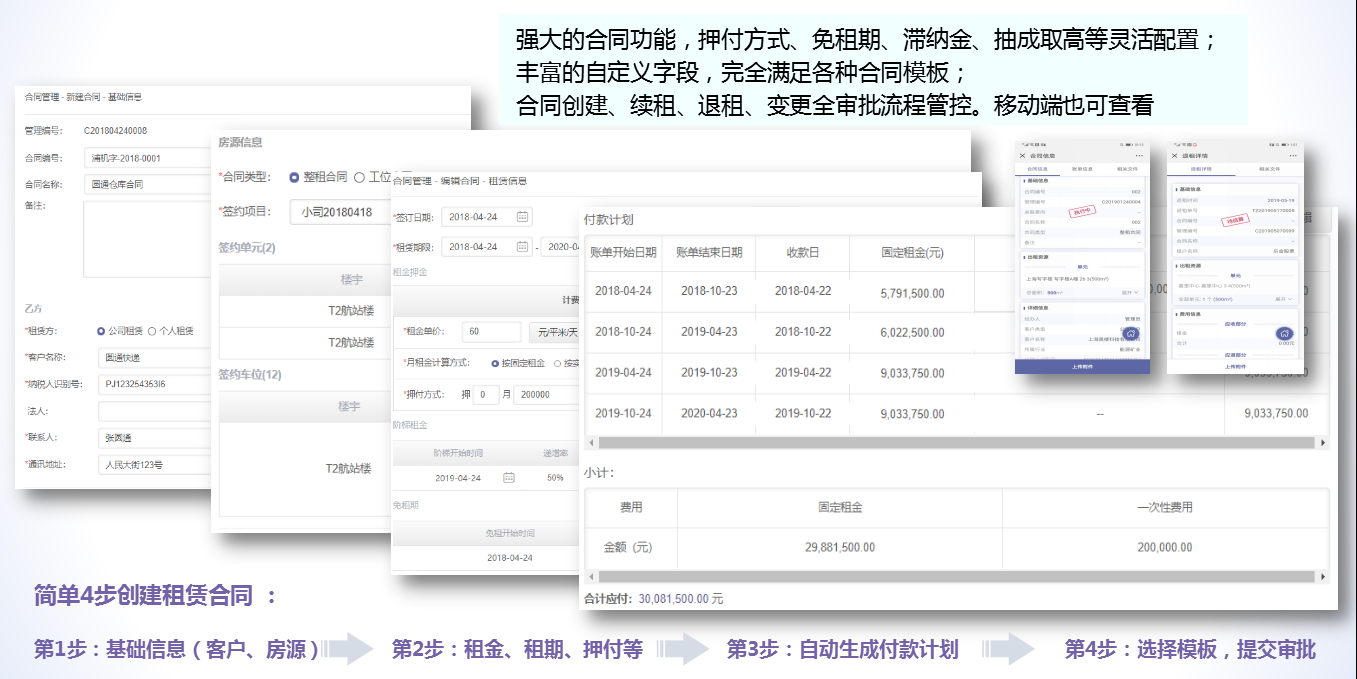 企业应用, 工具软件, 资源数字孪生, 资产管理, 租赁管理, 经营管理, 资管计划