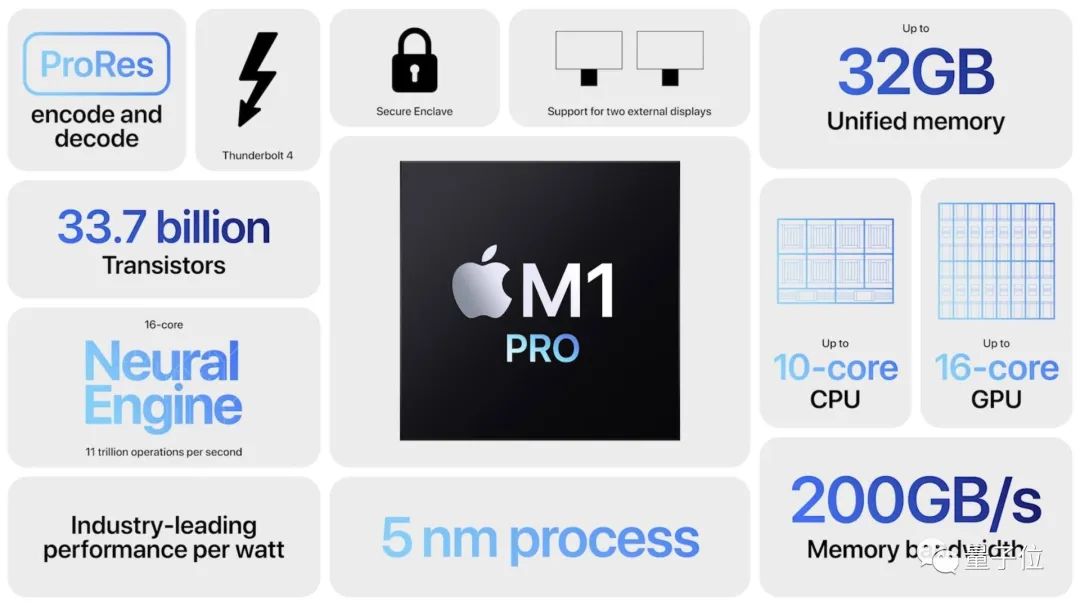苹果m1芯片升级果然很炸场性能暴涨功耗速降但最香新品竟是无降噪air