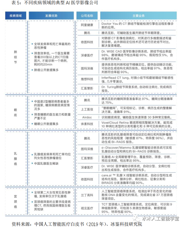 行业资讯 Ai识别细胞3d结构 人工智能做到了人类不可能做到的事情 技术圈