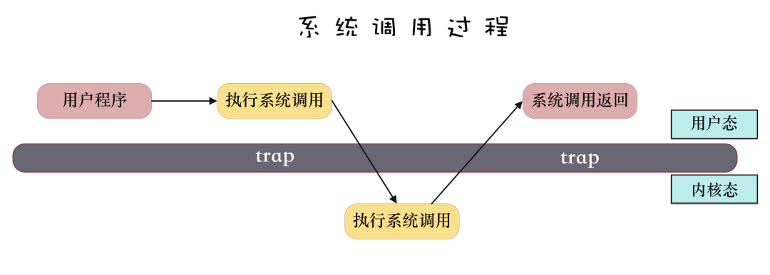 线程进程区别 java_进程和线程区别_java线程与进程的区别