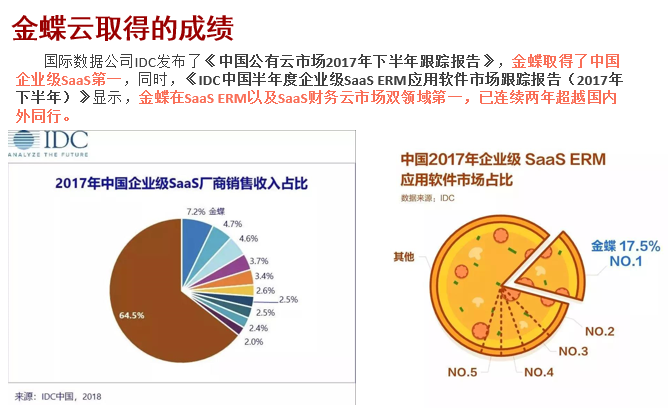 应用开发, 应用开发