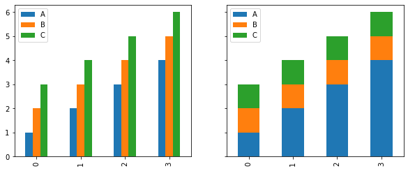 Pyplot столбчатая диаграмма