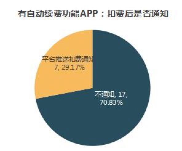 人民日报发文要对APP「自动续费陷阱」重拳出击