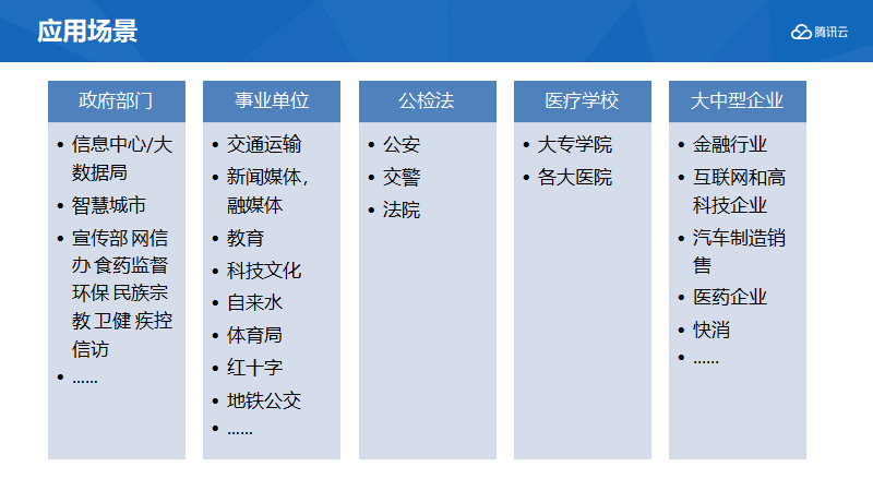 应用开发, 应用开发, 企业管理