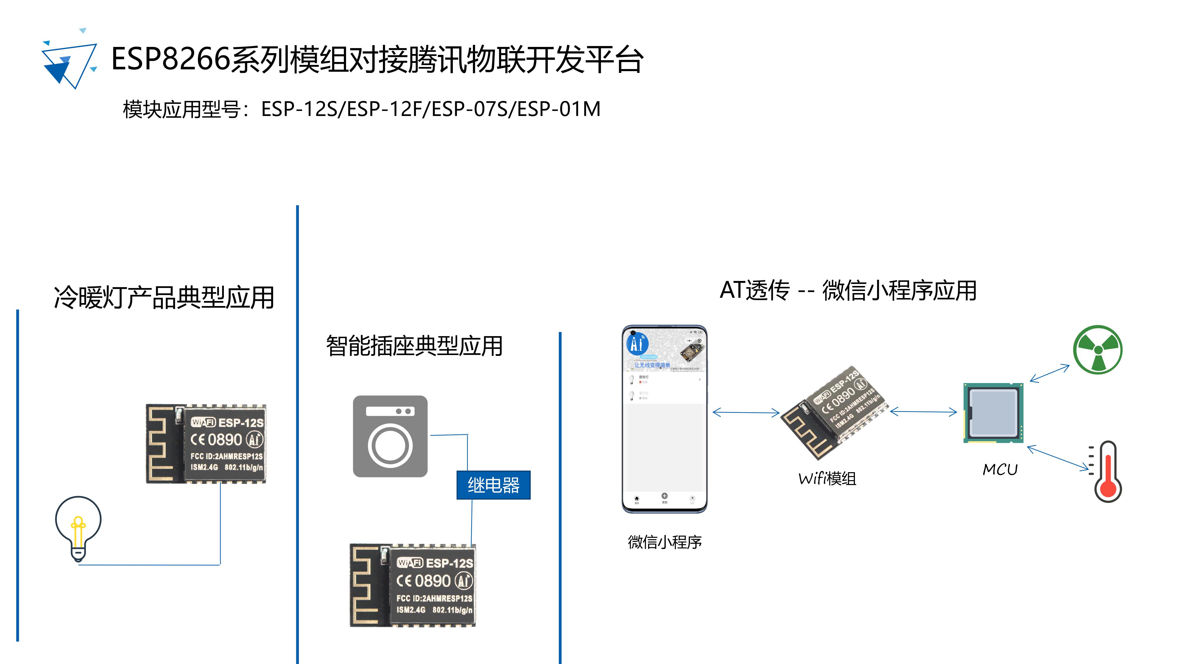 应用开发, 应用开发, 行业软件, 其他软件