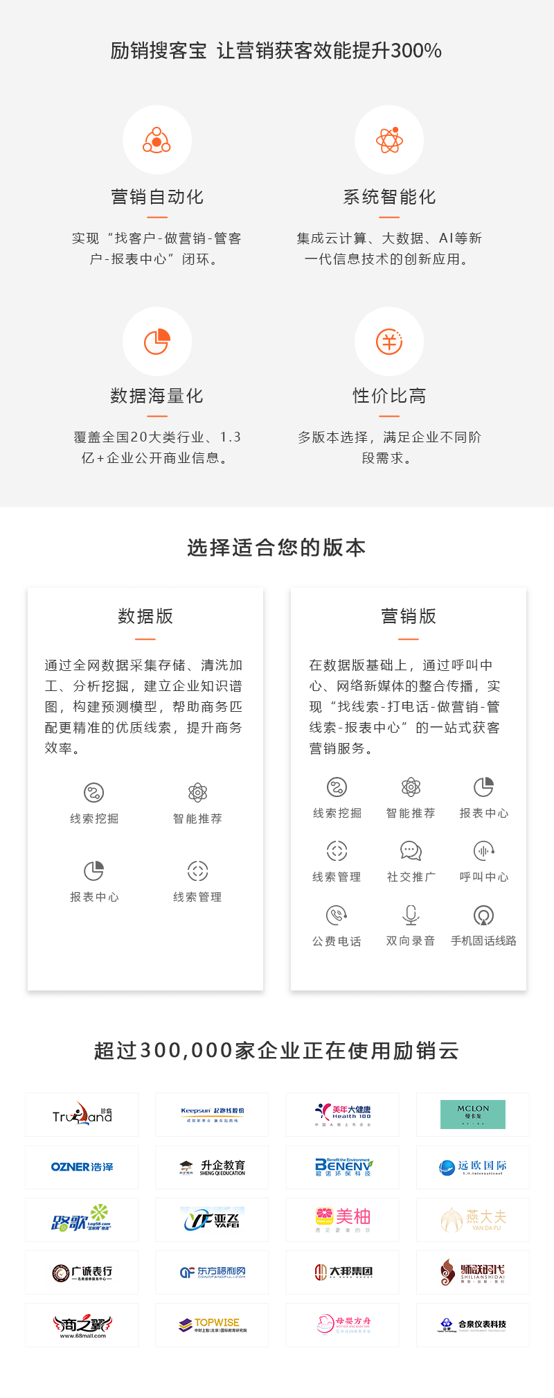 账号开通, 销售管理, CRM, 智能营销