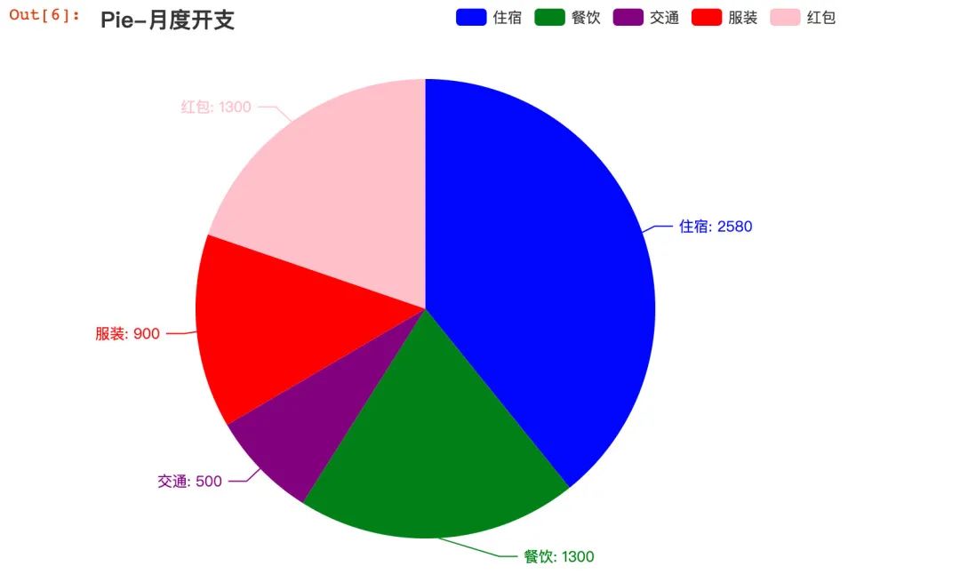 扇形统计图导入图片