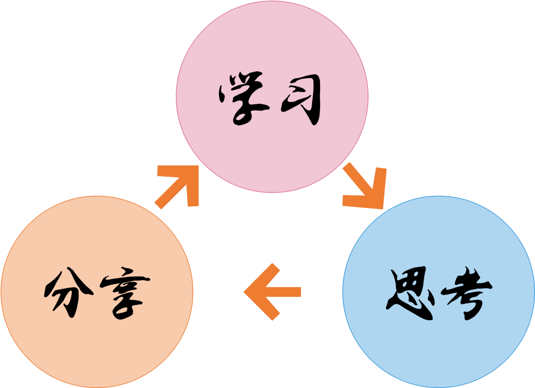 继承,多态,类,对象,接口等,除此之外还有泛型,反射等知识也需要学习