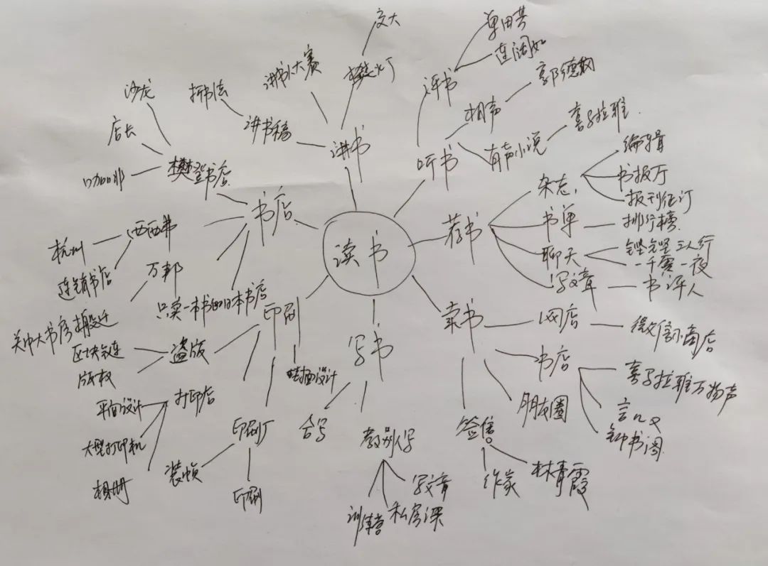 斯坦福大学人生设计课:想要怎么过你说了算