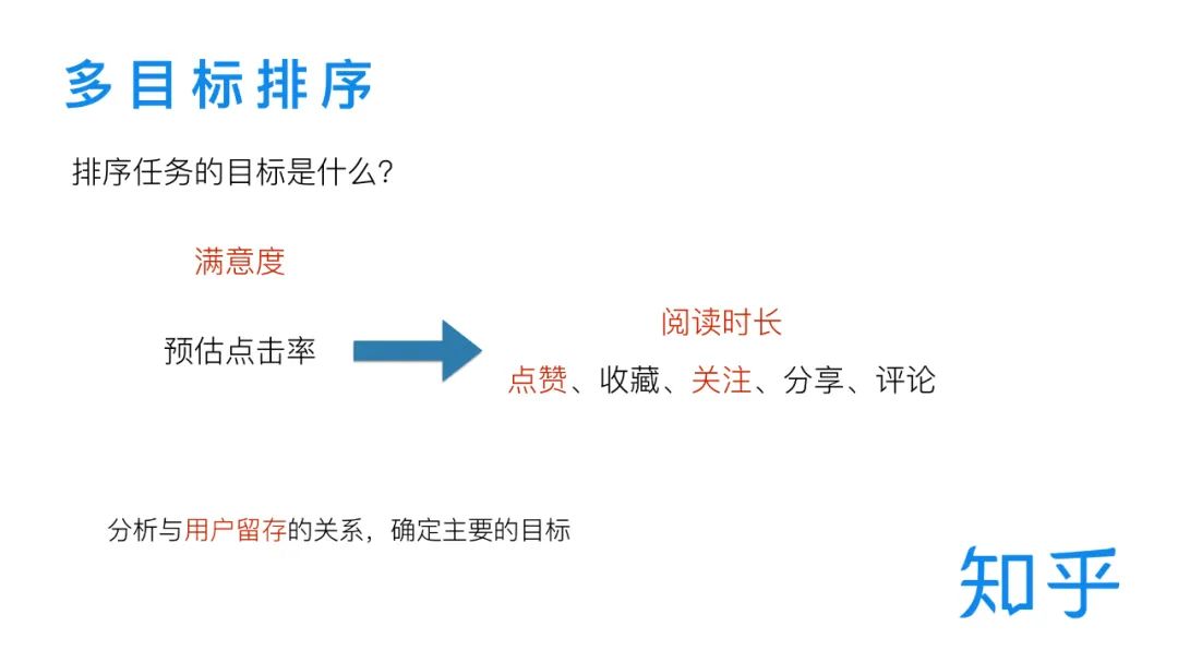 搜索排序任务的学习目标首先能想到的就是预测用户点击,我们最初的