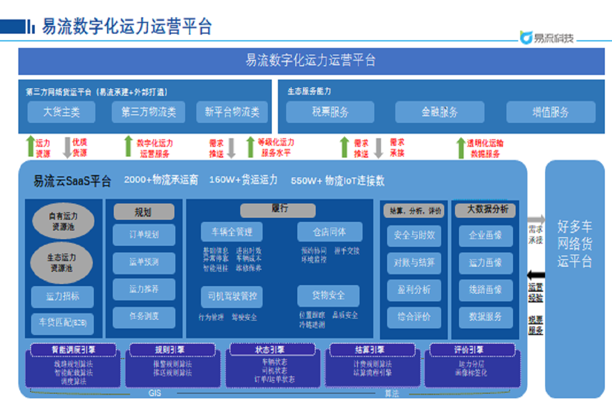 网络货运2.png