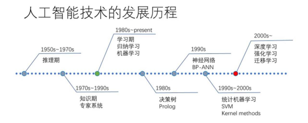 算力即王道 千亿级ai大模型 没有 算力网 怎么行 技术圈