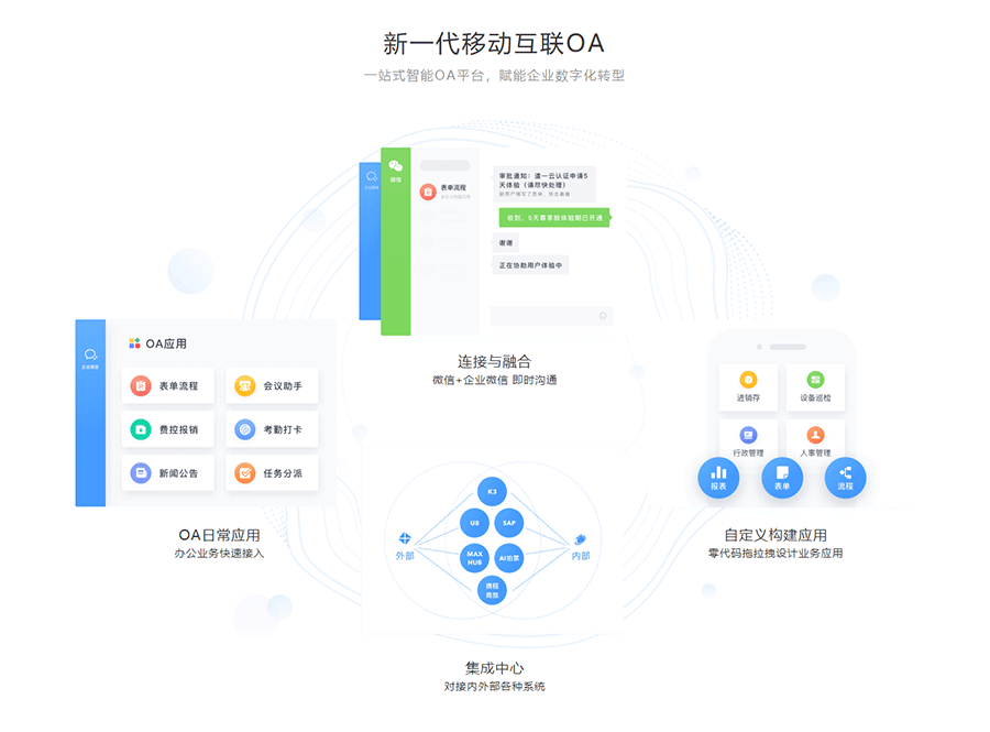 账号开通, 办公管理, 协同OA