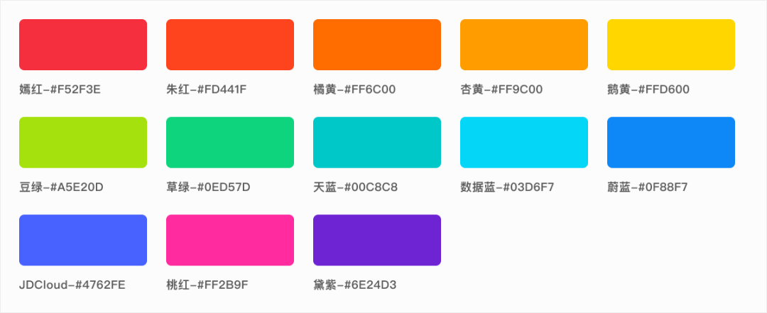 京东云UED:支撑B/G端产品体验的u201c设计语言u201d 构建过程复盘!-技术圈