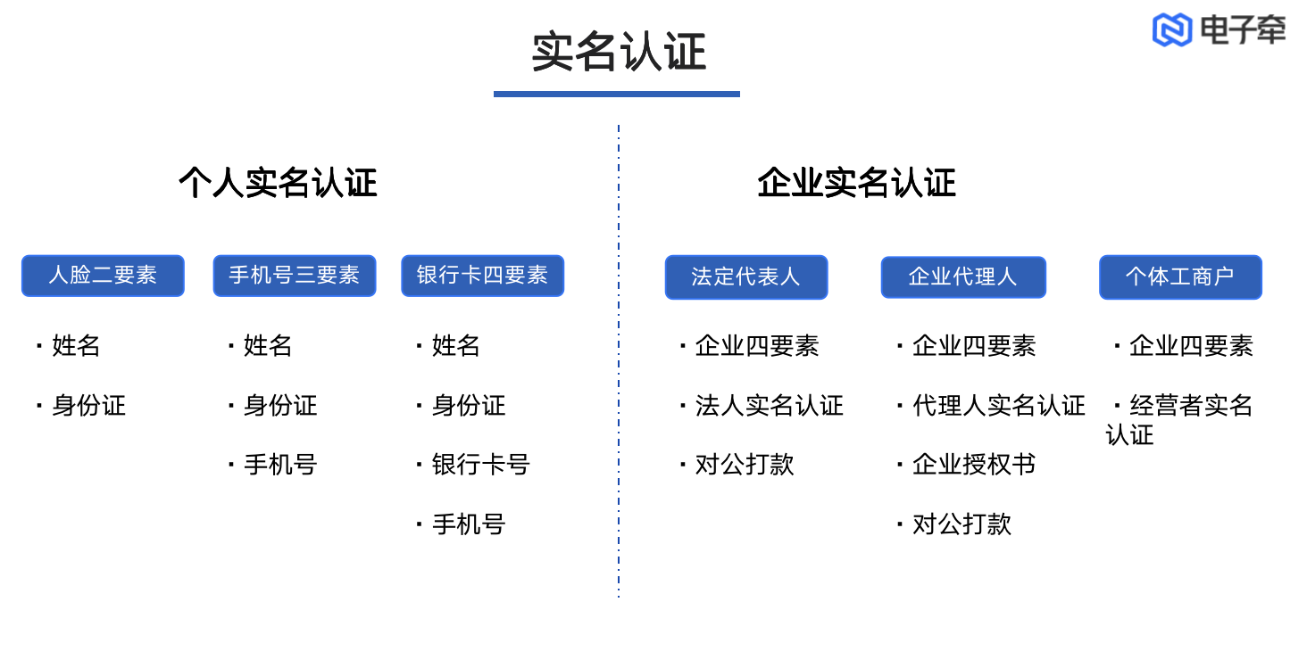 企业应用, 办公管理, 电子签约, 电子合同, 企业管理, 办公管理, 工具软件