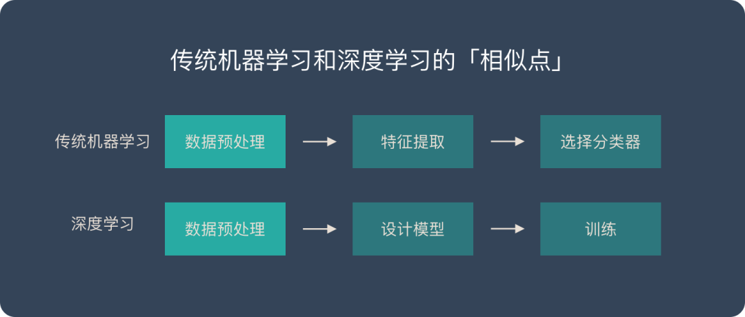 4,传统机器学习vs深度学习