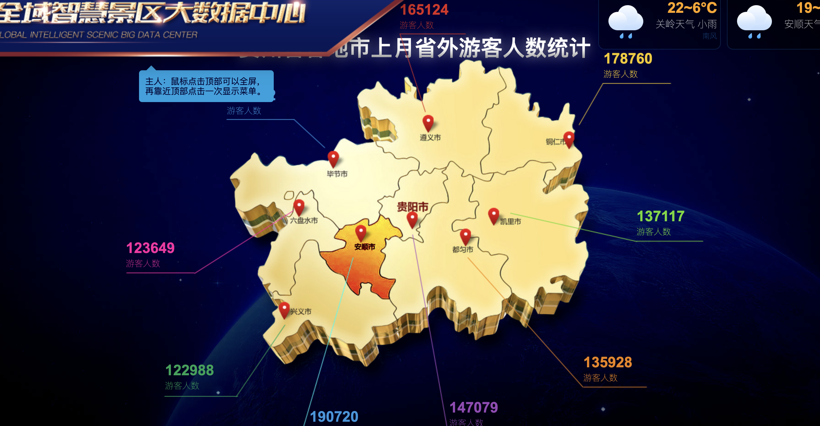 全域智慧旅游景区大数据中心-程序员客栈