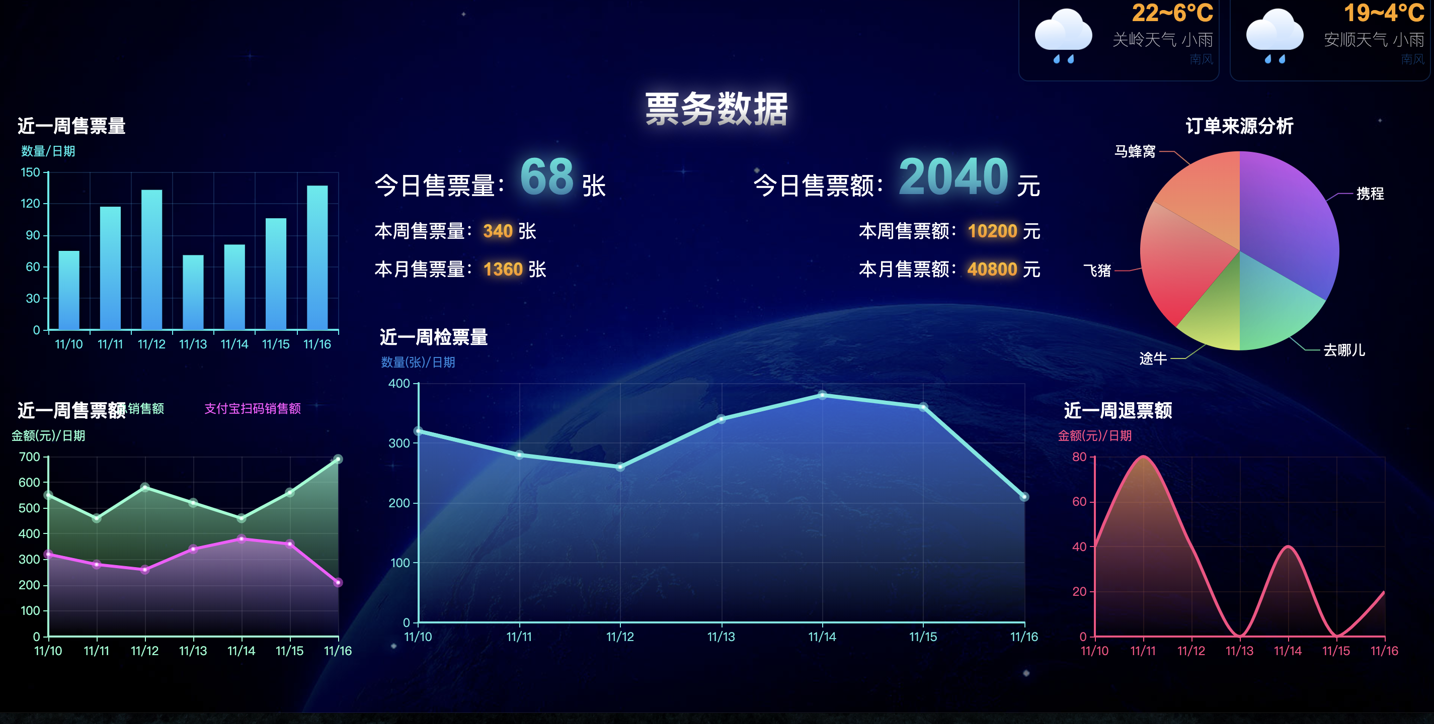 全域智慧旅游景区大数据中心