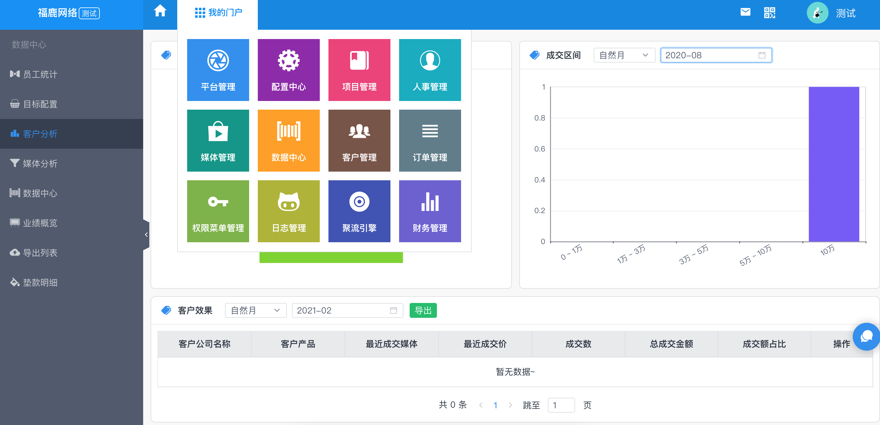 福鹿管理后台软件平台系统开发-程序员客栈
