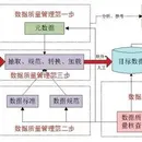 数据质量提升校核及监控平台