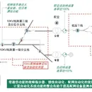 电力故障快速抢修APP