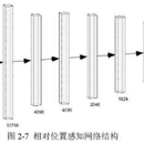 相对导航过程相对位置与相对速度估计