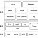 数据中台计算平台架构图