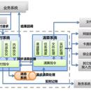 某支付系统