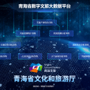 青海省数字文旅大数据平台