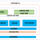 互联网金融平台账户系统