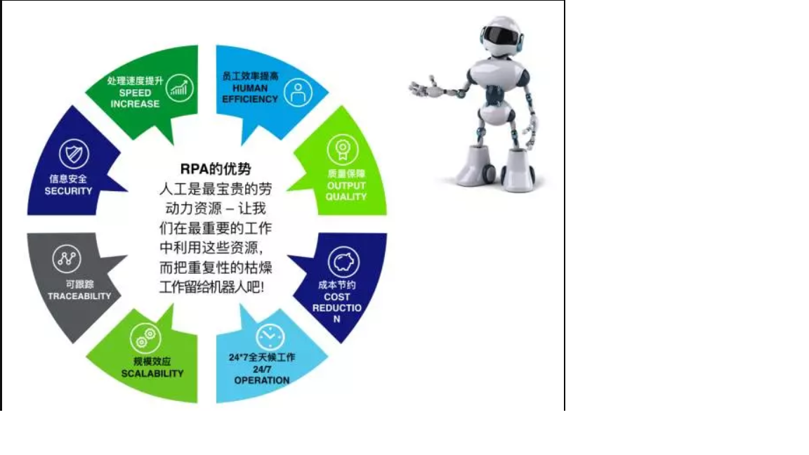 某大型製造業公司財務機器人