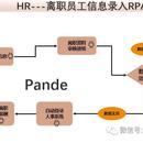 某大型制造业公司HR机器人助手