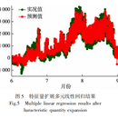 夏季电网负荷预测