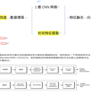 脑电信号处理