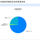 中医规培管理系统