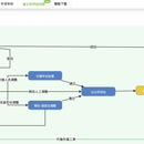 工作流对接-工参流程
