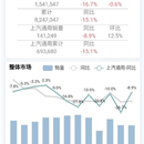 PMS智能分析微信端