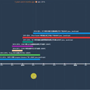 ZFiori Studio Fiori-like Prototype ( Time Line )