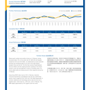 iFund基金交易平台