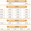 某大型国有集团合同管理系统