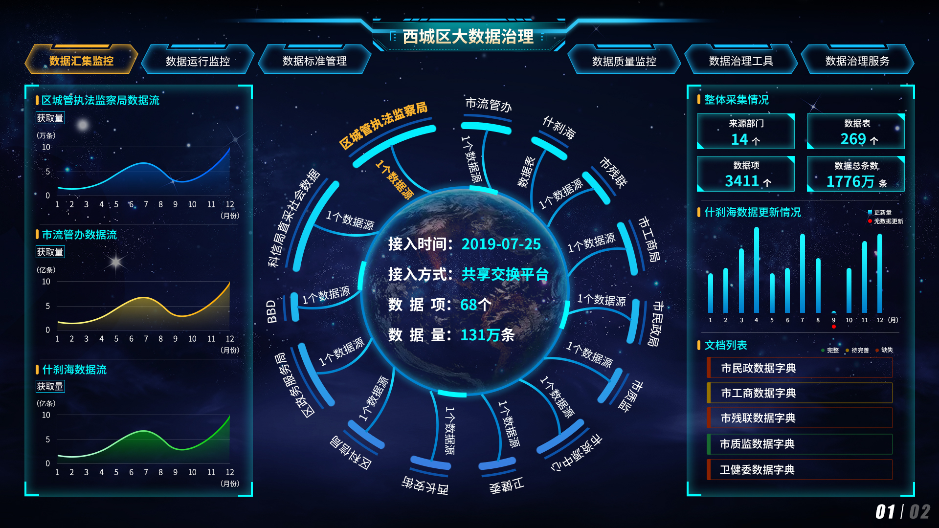 西城区数据治理平台