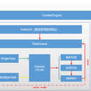 simple-crawler爬虫系统