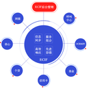 企业级客户信息系统