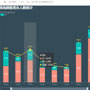 上汽通用智能可视化(大屏展示)