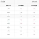 企业数据管理系统